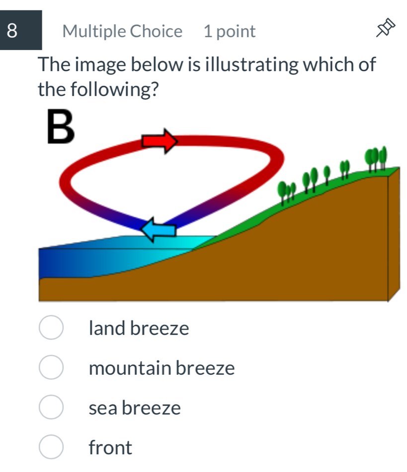 The image below is illustrating which of
the following?
land breeze
mountain breeze
sea breeze
front