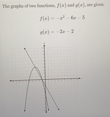 The graphs of two functions, f(x) and g(x) , are given.
f(x)=-x^2-6x-5
g(x)=-2x-2