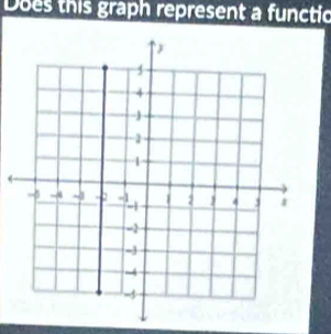 Does this graph represent a functic