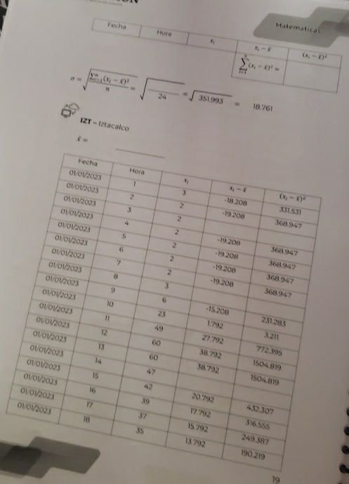 Matematicas
Fecha Hora
x_i
x,  f
sigma =sqrt (frac sumlimits _i=1)^n(X_i-overline X)^2n=sqrt(frac )24=sqrt(351.993)= sumlimits _(i=1)^8(x_i-overline x)^2= (x_1-overline x)^2
18.76
IZT - Iztacalco
overline x=
19