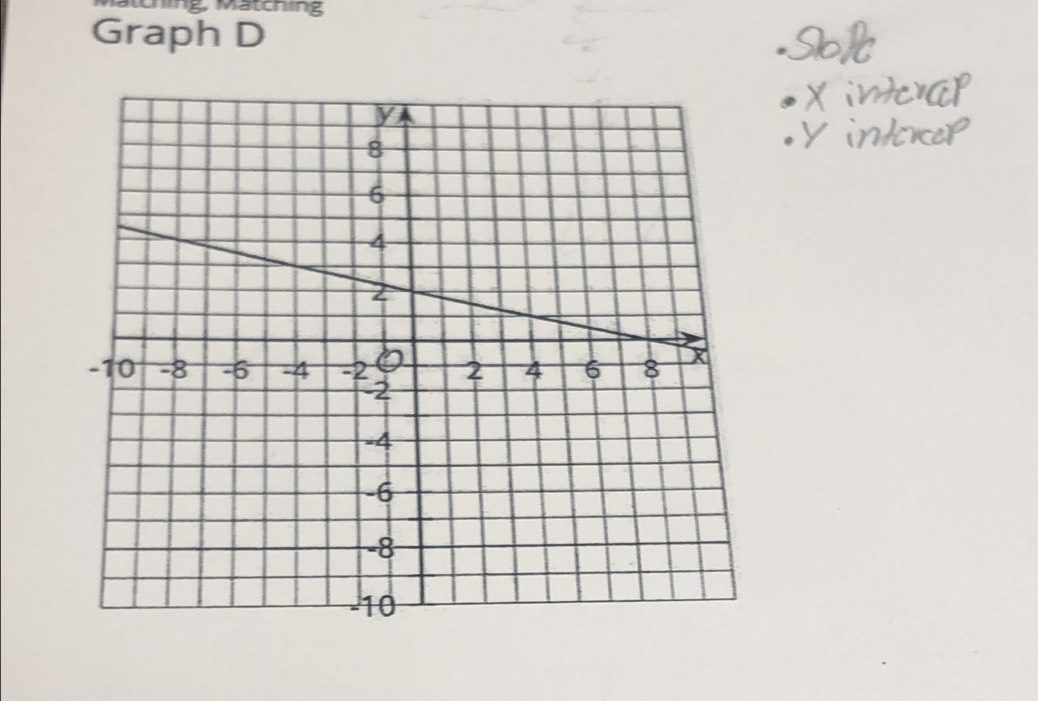 ning 
Graph D