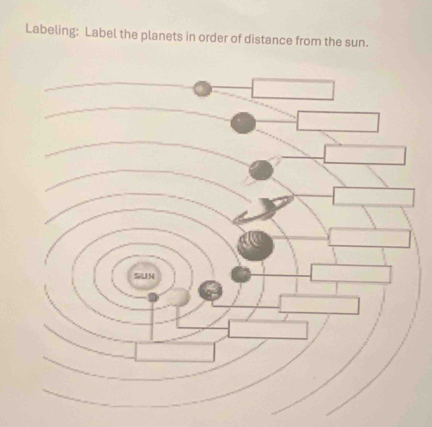 Labeling: Label the planets in order of distance from the sun.