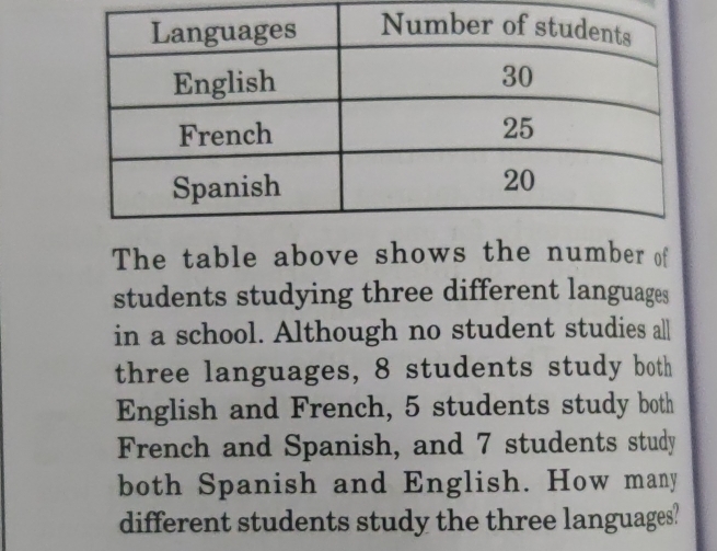 Solved: The table above shows the number of students studying three ...