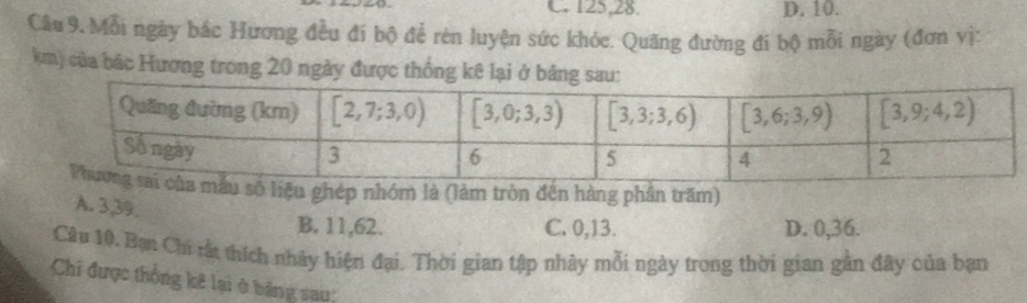 C. 125,28. D. 10.
Câu 9. Mỗi ngày bắc Hương đều đí bộ để rên luyện sức khỏe. Quãng đường đi bộ mỗi ngày (đơn vì:
km) của bắc Hương trong 20 ngày được thống kê lại ở bảng sau:
liệu ghép nhóm là (làm tròn đến hàng phân trăm)
A. 3,39.
B. 11,62. C. 0,13. D. 0,36.
Câu 10. Bạn Chi rấ thích nhây hiện đại. Thời gian tập nhày mỗi ngày trong thời gian gân đây của bạn
Chi được thống kê lại ở bảng say;