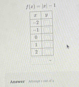 f(x)=|x|-1
Answer Attempt 1 out of 2