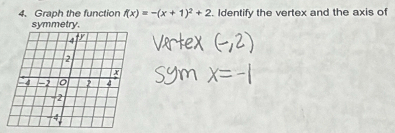 Graph the function f(x)=-(x+1)^2+2. Identify the vertex and the axis of 
symmetry.