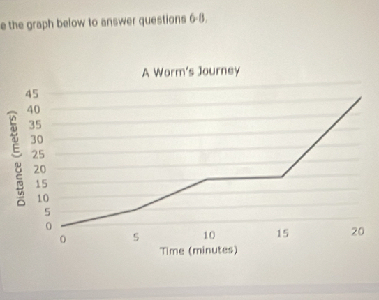 the graph below to answer questions 6-8.