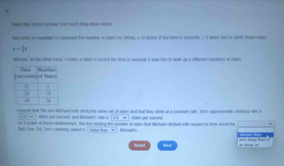 Beed the corract anower from each crop-down manu 
ed wries an equattion to represent the number of staes he climba, a. in terms of the time in seconds. A I lakes him to climb those stars
a= 8/5 l
Michael, on the other hand, creates a table to record the time in seconds it took him to walk up a different numbers of stairs 
Assume that Ted and Michael both climb the same set of stairs and that they climb at a constant rate Ted's approximate climbing rate is
0 83 √ stairs per second, and Michael's rate is 0.9 ν stairs per second
On a graph of these relationships, the line relating the number of stairs that Michael climbed with respect to time would be 
Tad's line. So. Ted's climbing speed is faster than Michael's. 
sleeper than 
Reset Next as steep as less steep tan