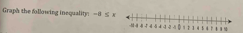 Graph the following inequality: -8≤ x