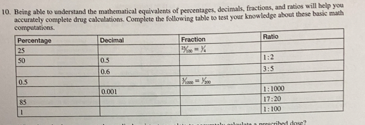 Being able to understand the mathematical equivalents of percentages, decimals, fractions, and ratios will help you
accurately complete drug calculations. Complete the following table to test your knowledge about these basic math
a prescribed dose?