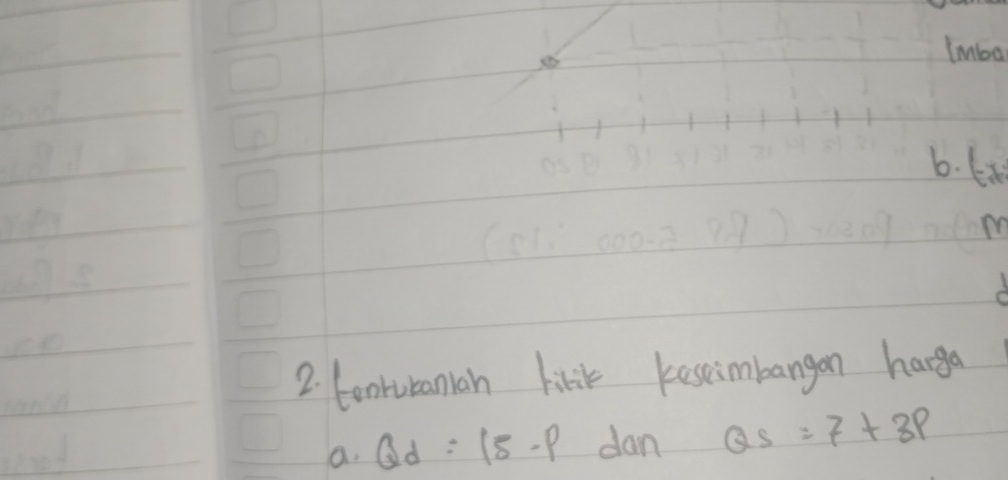 Imba 
b. 6
m 
2. loorubanian lirik keseimbangan harga 
a. Qd=15-p dan QS=7+3P