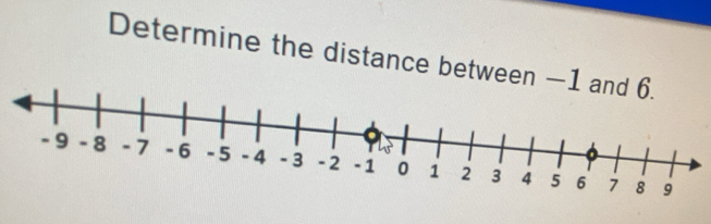 Determine the distance between