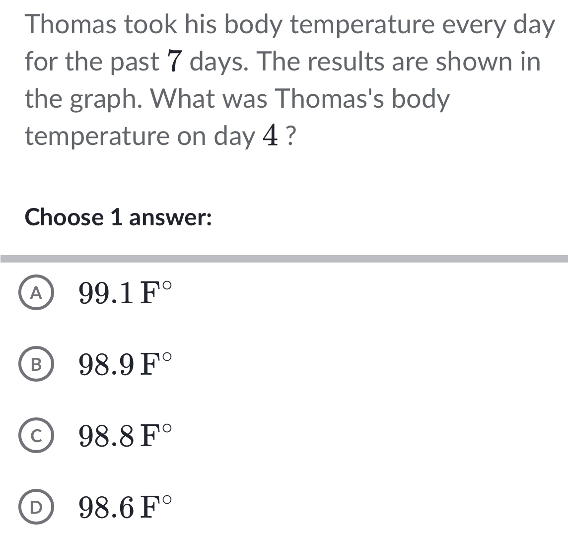 Thomas took his body temperature every day
for the past 7 days. The results are shown in
the graph. What was Thomas's body
temperature on day 4 ?
Choose 1 answer:
A 99.1F°
B 98.9F°
C 98.8F°
D 98.6F°