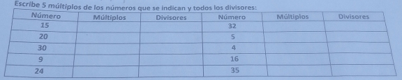 Escribe 5 múltiplos de los divisores: