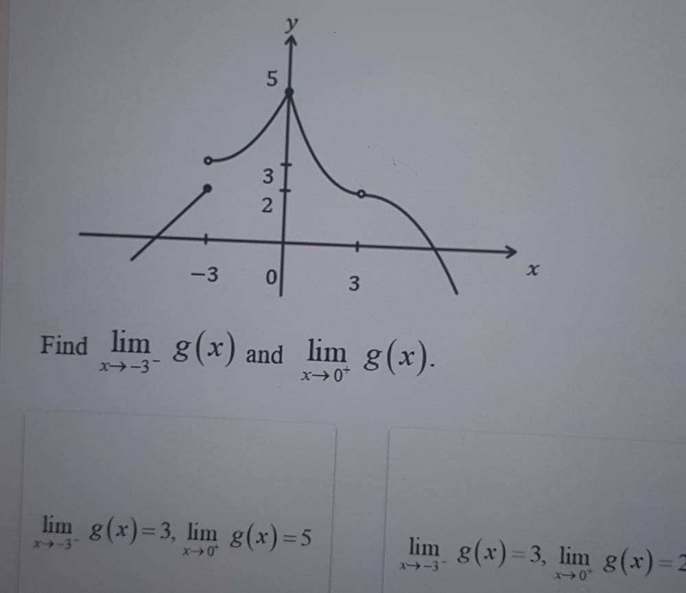 Find limlimits _xto -3^-g(x) and limlimits _xto 0^+g(x).
limlimits _xto -3^-g(x)=3, limlimits _xto 0^-g(x)=5
limlimits _xto -3^-g(x)=3, limlimits _xto 0^+g(x)=2