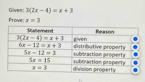 Given: 3(2x-4)=x+3
Prove: x=3