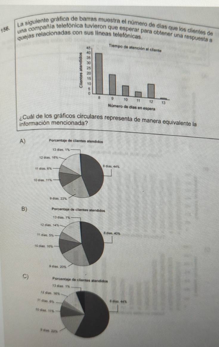 La siguiente gráfica de barras muestra el número de días que los clientes de 
una compañía telefónica tuvieron que esperar para obtener una respuesta a 
quejas relacionadas con sus líneas telefónicas. 
¿Cuál de los gráficos circulares representa de manera equivalente la 
información mencionada? 
A) 
B) 
C)