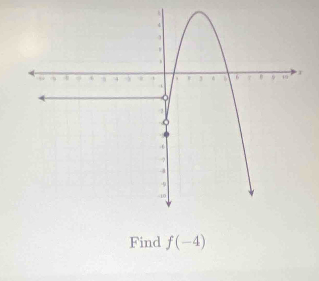 Find f(-4)