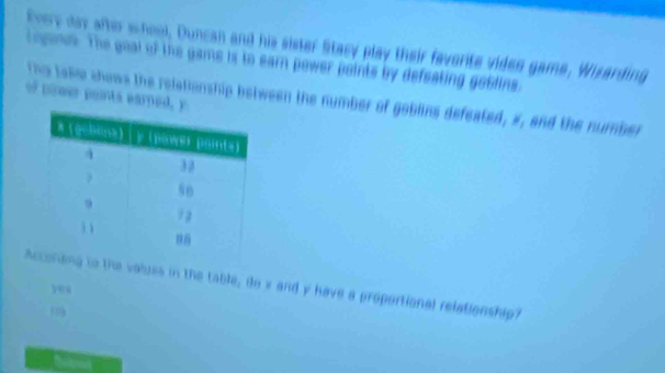 Every day after school, Duncan and his sister Stacy play their favorite viden game, Wisarding
Logane. The goal of the gams is to earn power points by defeating gottins.
of poeer points eared The take shows the relationship between the number of goblins defeated, s, and the number
Ag to the values in the table, do x and y have a proportional relationship?
yes