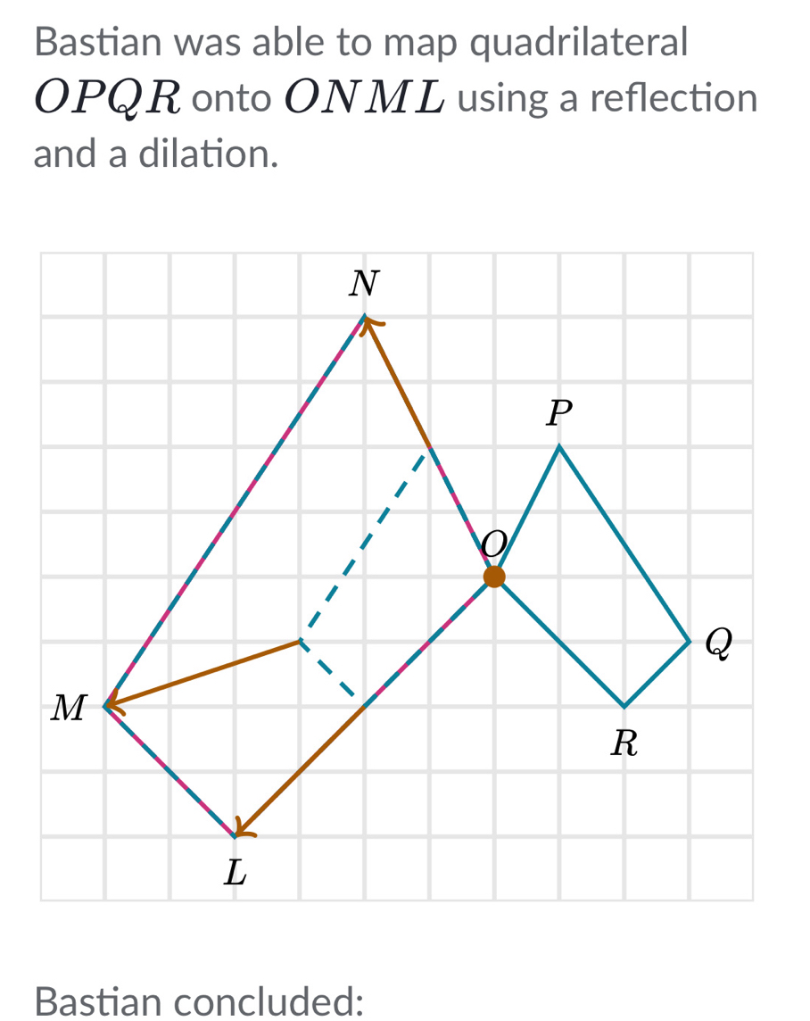 Bastian was able to map quadrilateral
OPQR onto ONML using a reflection 
and a dilation. 
Bastian concluded: