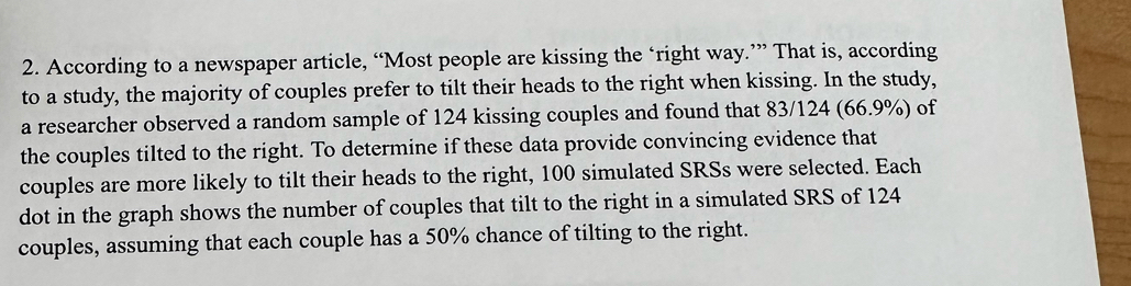 According to a newspaper article, “Most people are kissing the ‘right way.”” That is, according 
to a study, the majority of couples prefer to tilt their heads to the right when kissing. In the study, 
a researcher observed a random sample of 124 kissing couples and found that 83/124 (66.9%) of 
the couples tilted to the right. To determine if these data provide convincing evidence that 
couples are more likely to tilt their heads to the right, 100 simulated SRSs were selected. Each 
dot in the graph shows the number of couples that tilt to the right in a simulated SRS of 124
couples, assuming that each couple has a 50% chance of tilting to the right.