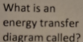 What is an 
energy transfer 
diagram called?