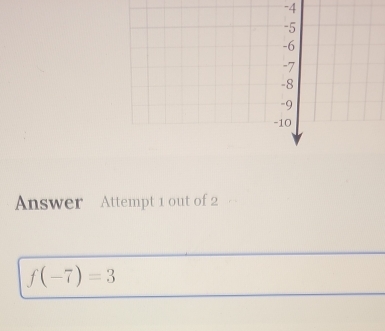 -4
Answer Attempt 1 out of 2
f(-7)=3