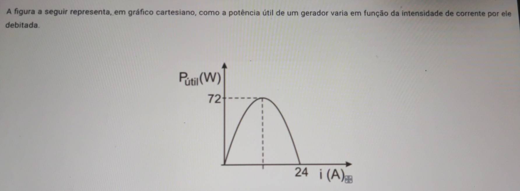 A figura a seguir representa, em gráfico cartesiano, como a potência útil de um gerador varia em função da intensidade de corrente por ele
debitada.