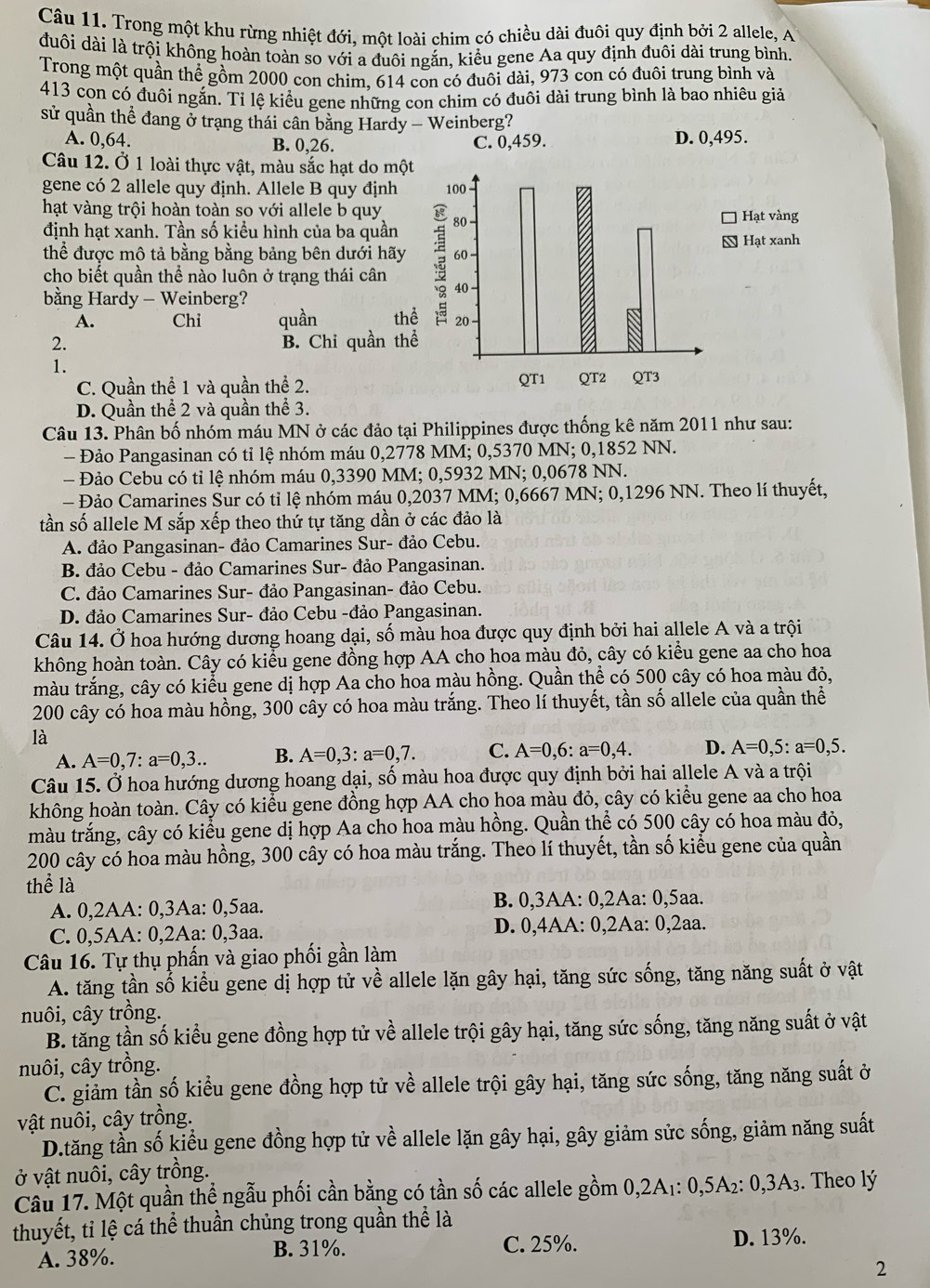 Trong một khu rừng nhiệt đới, một loài chim có chiều dài đuôi quy định bởi 2 allele, A
đuôi dài là trội không hoàn toàn so với a đuôi ngắn, kiểu gene Aa quy định đuôi dài trung bình,
Trong một quần thể gồm 2000 con chim, 614 con có đuôi dài, 973 con có đuôi trung bình và
413 con có đuôi ngắn. Tỉ lệ kiểu gene những con chim có đuôi dài trung bình là bao nhiêu giả
sử quần thể đang ở trang thái cân bằng Hardy - Weinberg?
A. 0,64. B. 0,26. C. 0,459. D. 0,495.
Câu 12. Ở 1 loài thực vật, màu sắc hạt do mộ
gene có 2 allele quy định. Allele B quy định
hạt vàng trội hoàn toàn so với allele b quy
định hạt xanh. Tần số kiểu hình của ba quần
thể được mô tả bằng bằng bảng bên dưới hãy
cho biết quần thể nào luôn ở trạng thái cân
bằng Hardy - Weinberg?
A. Chi quần thể
2. B. Chi quần th
1.
C. Quần thể 1 và quần thể 2.
D. Quần thể 2 và quần thể 3.
Câu 13. Phân bố nhóm máu MN ở các đảo tại Philippines được thống kê năm 2011 như sau:
- Đảo Pangasinan có tỉ lệ nhóm máu 0,2778 MM; 0,5370 MN; 0,1852 NN.
- Đảo Cebu có tỉ lệ nhóm máu 0,3390 MM; 0,5932 MN; 0,0678 NN.
- Đảo Camarines Sur có tỉ lệ nhóm máu 0,2037 MM; 0,6667 MN; 0,1296 NN. Theo lí thuyết,
tần số allele M sắp xếp theo thứ tự tăng dần ở các đảo là
A. đảo Pangasinan- đảo Camarines Sur- đảo Cebu.
B. đảo Cebu - đảo Camarines Sur- đảo Pangasinan.
C. đảo Camarines Sur- đảo Pangasinan- đảo Cebu.
D. đảo Camarines Sur- đảo Cebu -đảo Pangasinan.
Câu 14. Ở hoa hướng dương hoang dại, số màu hoa được quy định bởi hai allele A và a trội
không hoàn toàn. Cây có kiểu gene đồng hợp AA cho hoa màu đỏ, cây có kiểu gene aa cho hoa
màu trắng, cây có kiểu gene dị hợp Aa cho hoa màu hồng. Quần thể có 500 cây có hoa màu đỏ,
200 cây có hoa màu hồng, 300 cây có hoa màu trắng. Theo lí thuyết, tần số allele của quần thể
là
A. A=0,7:a=0,3.. B. A=0,3:a=0,7. C. A=0,6:a=0,4. D. A=0,5:a=0,5.
Câu 15. Ở hoa hướng dương hoang dại, số màu hoa được quy định bởi hai allele A và a trội
không hoàn toàn. Cây có kiểu gene đồng hợp AA cho hoa màu đỏ, cây có kiểu gene aa cho hoa
màu trắng, cây có kiểu gene dị hợp Aa cho hoa màu hồng. Quần thể có 500 cây có hoa màu đỏ,
200 cây có hoa màu hồng, 300 cây có hoa màu trắng. Theo lí thuyết, tần số kiểu gene của quần
thể là
A. 0,2AA: 0,3Aa: 0,5aa. B. 0,3AA: 0,2Aa: 0,5aa.
C. 0,5AA: 0,2Aa: 0,3aa. D. 0,4AA: 0,2Aa: 0,2aa.
Câu 16. Tự thụ phấn và giao phối gần làm
A. tăng tần số kiểu gene dị hợp tử về allele lặn gây hại, tăng sức sống, tăng năng suất ở vật
nuôi, cây trồng.
B. tăng tần số kiểu gene đồng hợp tử về allele trội gây hại, tăng sức sống, tăng năng suất ở vật
nuôi, cây trồng.
C. giảm tần số kiểu gene đồng hợp tử về allele trội gây hại, tăng sức sống, tăng năng suất ở
vật nuôi, cây trồng.
D.tăng tần số kiểu gene đồng hợp tử về allele lặn gây hại, gây giảm sửc sống, giảm năng suất
ở vật nuôi, cây trồng.
Câu 17. Một quần thể ngẫu phối cần bằng có tần số các allele gồm 0,2A₁: 0,5A₂: 0,3A₃. Theo lý
thuyết, tỉ lệ cá thể thuần chủng trong quần thể là
A. 38%. C. 25%. D. 13%.
B. 31%.
2