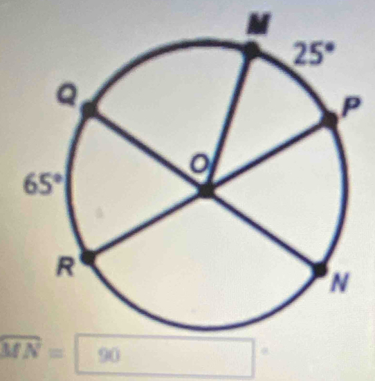 overline MN=90