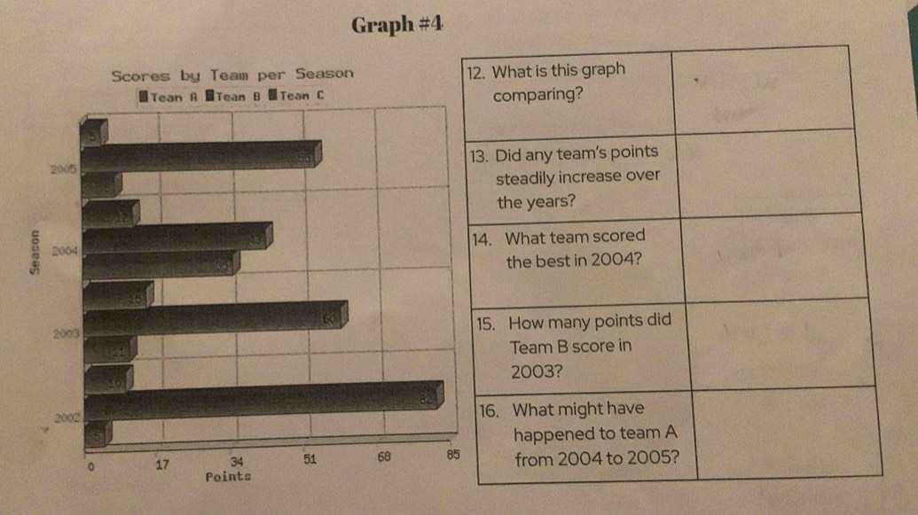 Graph # 4