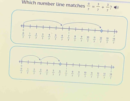 Which number line matches  6/7 = 3/7 + 3/7  ?