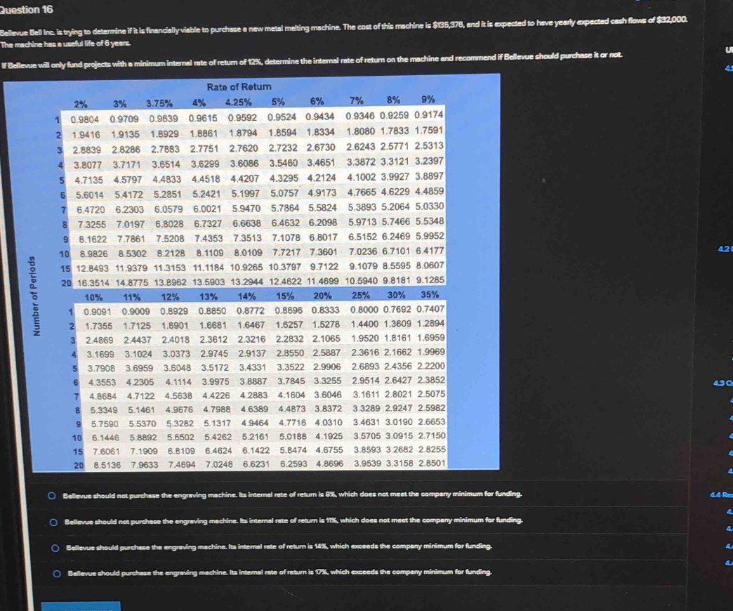 Bellevue Bell Inc. is trying to determine if it is financially viable to purchase a new metal melting machine. The cost of this machine is $135,376, and it is expected to have yearly expected cash flows of $32,000.
The machine has a useful life of 6 years.
U
If Bellevue will only fund projects with a minimum internal rate of retur of 12%, determine the internal rate of return on the machine and recommend if Bellevue should purchase it or not.
4
Rate of Return
2% 3% 3.75% 4% 4.25% 5% 6% 7% 8% 9%
1 0.9804 0.9709 0.9639 0.9615 0.9592 0.9524 0.9434 0.9346 0.9259 0.9174
2 1.9416 1.9135 1.8929 1.8861 1.8794 1.8594 1.8334 1.8080 1.7833 1.7591
3 2.8839 2.8286 2.7883 2.7751 2.7620 2.7232 2.6730 2.6243 2.5771 2.5313
4 3.8077 3.7171 3.6514 3.6299 3.6086 3.5460 3.4651 3.3872 3.3121 3.2397
5 4.7135 4.5797 4.4833 4.4518 4.4207 4.3295 4.2124 4.1002 3.9927 3.8897
6 5.6014 5.4172 5.2851 5.2421 5.1997 5.0757 4.9173 4.7665 4.6229 4.4859
7 6.4720 6.2303 6.0579 6.0021 5.9470 5.7864 5.5824 5.3893 5.2064 5.0330
8 7.3255 7.0197 6.8028 6.7327 6.6638 6.4632 6.2098 5.9713 5.7466 5.5348
9 8.1622 7.7861 7.5208 7.4353 7.3513 7.1078 6.8017 6.5152 6.2469 5.9952
10 8.9826 8.5302 8.2128 8.1109 8.0109 7.7217 7.3601 7.0236 6.7101 6.4177 12
15 12.8493 11.9379 11.3153 11.1184 10.9265 10.3797 9.7122 9.1079 8.5595 8.0607
1.5940 9.8181 9.1285
430
Bellevue should not purchase the engraving machine. Its internal rate of return is 8%, which does not meet the company minimum for funding.
Bellevue should not purchase the engraving machine. Its internal rate of return is 11%, which does not meet the company minimum for funding.
Bellevue should purchase the engraving machine. Its internal rate of return is 14%, which exceeds the company minimum for funding.
Bellevue should purchase the engraving machine. Its internal rate of return is 17%, which exceeds the company minimum for funding.