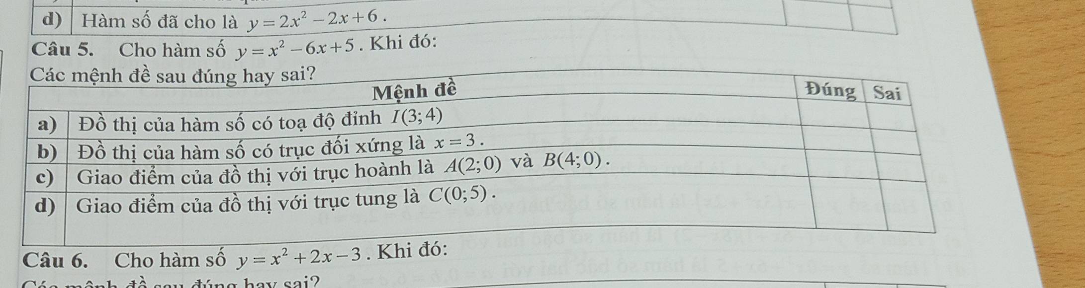 Hàm số đã cho là y=2x^2-2x+6.
Câu 5. Cho hàm số y=x^2-6x+5. Khi đó:
Câu 6. Cho hàm số y=x^2+2x-3
av sai?