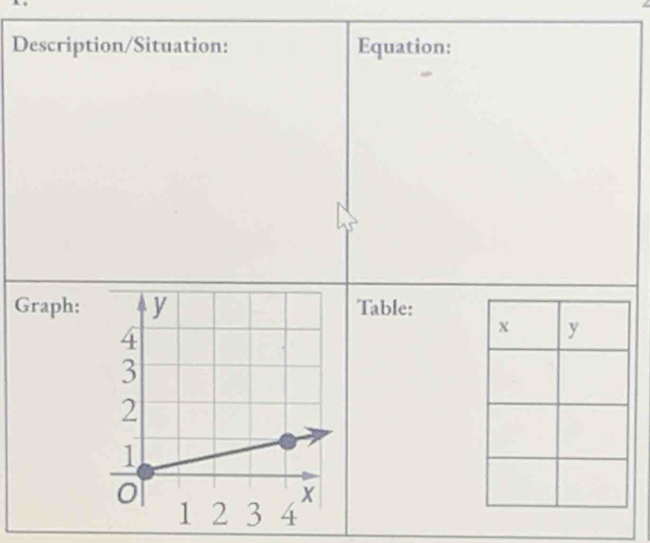 Description/Situation: Equation: 
Graph: Table: