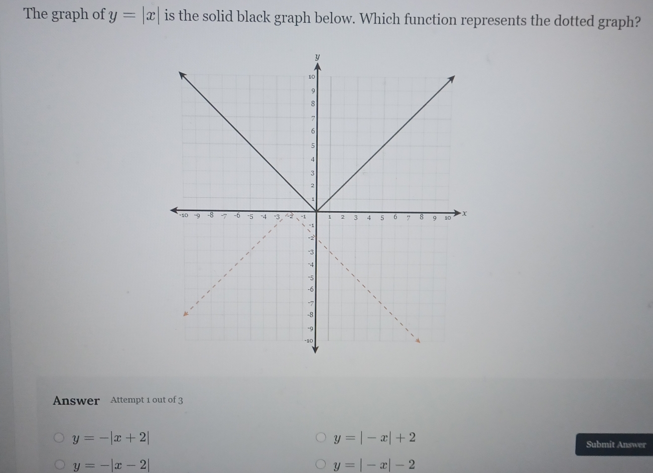 The graph of y=|x| is the solid black graph below. Which function represents the dotted graph?
Answer Attempt 1 out of 3
y=-|x+2|
y=|-x|+2
Submit Answer
y=-|x-2|
y=|-x|-2