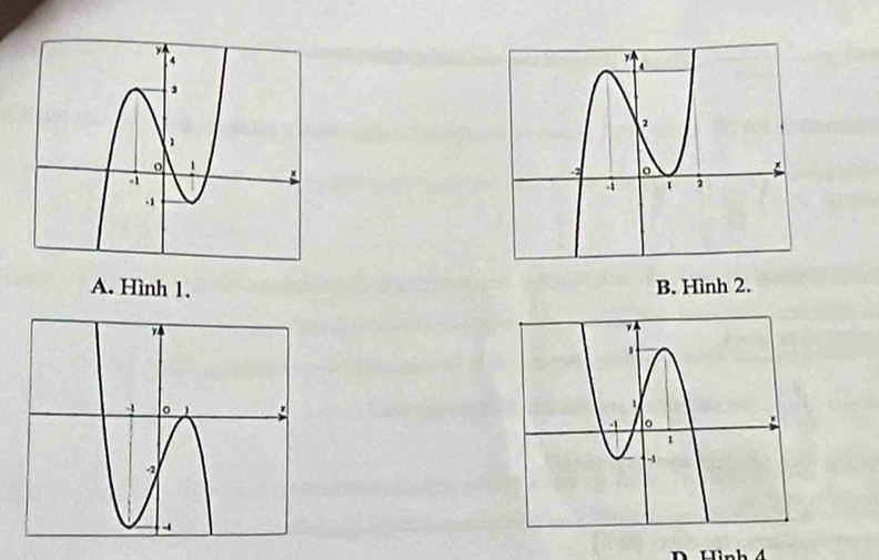 A. Hình 1. B. Hình 2.
Hình 4