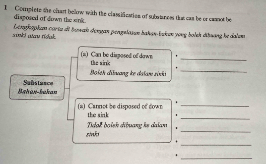 Complete the chart below with the classification of substances that can be or cannot be 
disposed of down the sink. 
Lengkapkan carta di bawah dengan pengelasan bahan-bahan yang boleh dibuang ke dalam 
sinki atau tidak. 
(a) Can be disposed of down 
the sink 
_ 
Boleh dibuang ke dalam sinki 
_ 
Substance 
Bahan-bahan 
(a) Cannot be disposed of down 
_ 
the sink 
_ 
_ 
Tidak boleh dibuang ke dalam 
sinki 
_ 
_