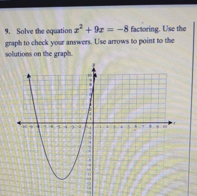 Solve the equation x^2+9x=-8 factoring. Use the 
graph to check your answers. Use arrows to point to the 
solutions on the graph.
-15