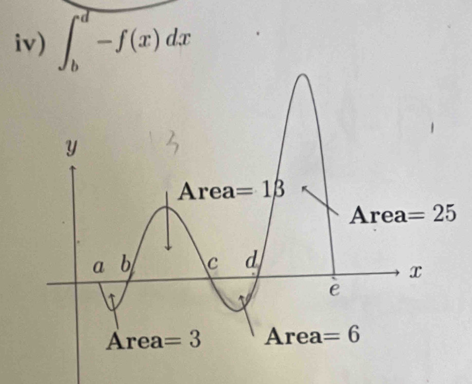 iv) ∈t _b^d-f(x)dx