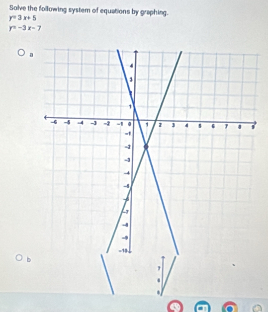 Solve the following system of equations by graphing.
y=3x+5
y=-3x-7
a
b
,