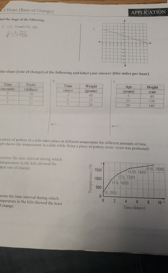 Slope (Rate of Change)
APPLICATION
ind the slope of the following:
1. (-5,-7) and (14,-24) 2.
the slope (rate of change) of the following and label your answer (like miles per hour)
(

m=
m=
a piece of pottery in a kiln takes place at different temperature for different amounts of time.
aph shows the temperature in a kiln while firing a piece of pottery (note: oven was preheated)
ermine the time interval during which
temperature in the kiln showed the 
test rate of change. 
mine the time interval during which 
mperature in the kiln showed the least
fchange. Time (hours)