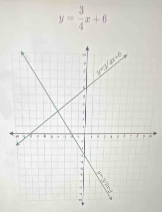 y= 3/4 x+6