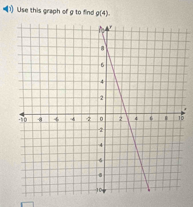 Use this graph of g to find g(4).
x
0