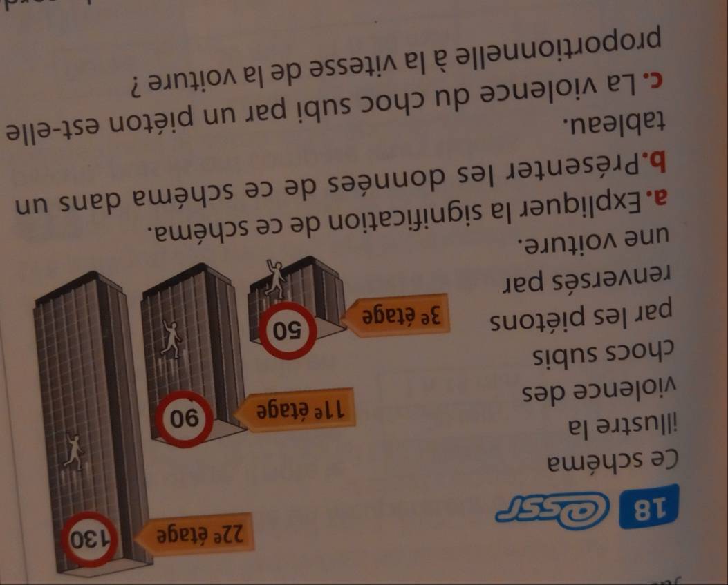 Ce schéma
illustre la
violence des
chocs subis
par les piétons
renversés par
une voiture.
a. Expliquer la significa
b.Présenter les données de ce schéma dans un
tableau.
c. La violence du choc subi par un piéton est-elle
proportionnelle à la vitesse de la voiture ?