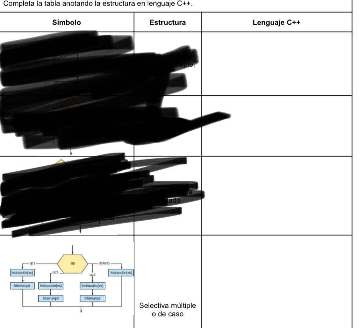 Completa la tabla anotando la estructura en lenguaje C++.
o de caso