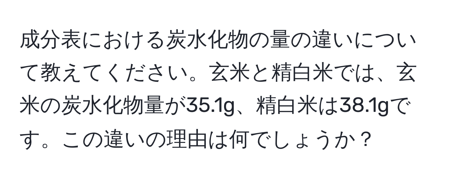 成分表における炭水化物の量の違いについて教えてください。玄米と精白米では、玄米の炭水化物量が35.1g、精白米は38.1gです。この違いの理由は何でしょうか？