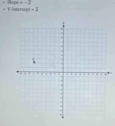 Slope =-2
Y-intercept =3
ε