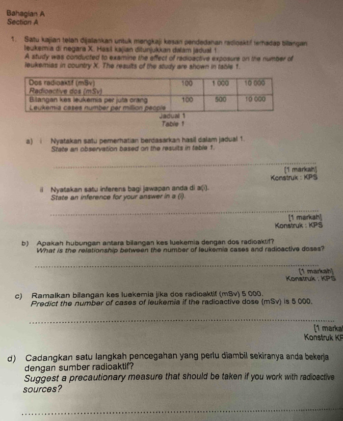 Bahagian A 
Section A 
1. Satu kajian telan dijalankan untuk məngkaji kəsan pendedanan radioaktif ferhadap bilangan 
leukemia di negara X. Hasil kajian ditunjukkan dalam jadual 1 
A study was conducted to examine the effect of radioactive exposure on the number of 
leukemias in country X. The results of the study are shown in table 1. 
Table 1 
a) i Nyatakan satu pemerhatian berdasarkan hasil dalam jadual 1. 
State an observation based on the results in table 1. 
_ 
[1 markah] 
Konstruk : KPS
ii Nyatakan satu inferens bagi jawapan anda di a(i). 
State an inference for your answer in a (i) 
_ 
[1 markah] 
Konstruk : KPS
b) Apakah hubungan antara bilangan kes luekemia dengan dos radioaktif? 
What is the relationship between the number of leukemia cases and radioactive doses? 
_ 
[1 markah] 
Konstruk : KPS 
c) Ramalkan bilangan kes luekemia jika dos radioaktif (mSv) 5 000. 
Predict the number of cases of leukemia if the radioactive dose (mSv) is 5 000. 
_ 
[1 markal 
Konstruk KF
d) Cadangkan satu langkah pencegahan yang perlu diambil sekiranya anda bekerja 
dengan sumber radioaktif? 
Suggest a precautionary measure that should be taken if you work with radioactive 
sources? 
_