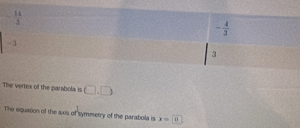 The vertex of the parabola is (□ ,□ ).
The equation of the axis of symmetry of the parabola is x=0.